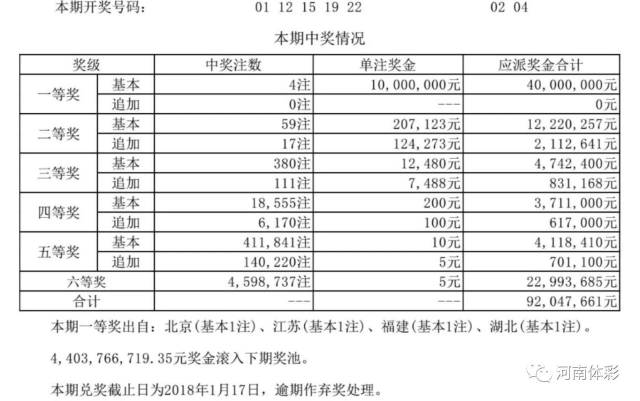 揭秘新奧歷史開獎結(jié)果公布，走向未來的幸運之門（2025年回顧），揭秘新奧歷史開獎結(jié)果，幸運之門開啟，展望未來（2025年回顧）