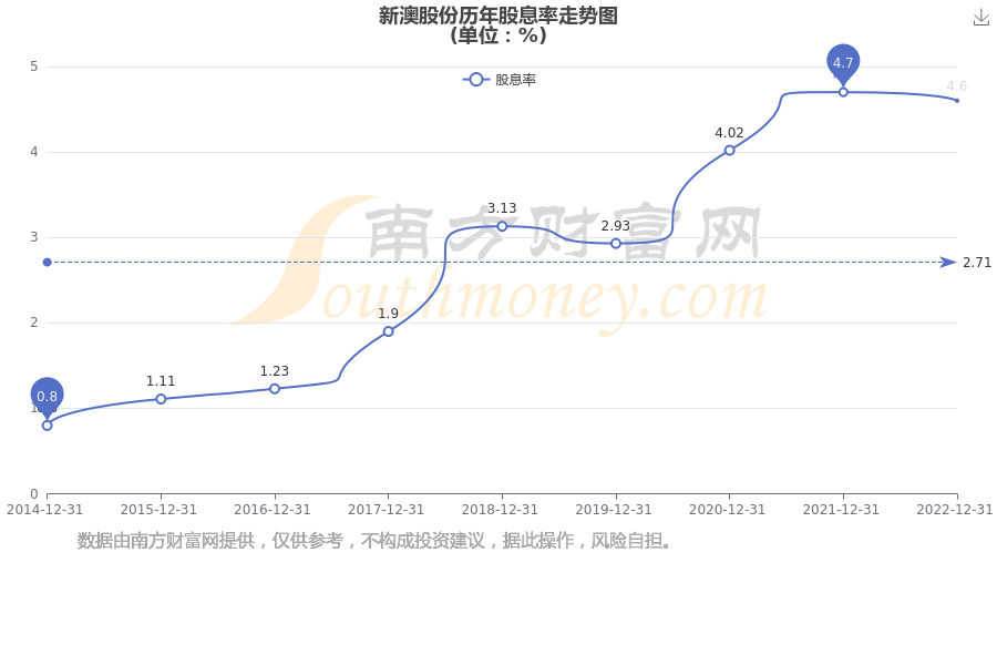 新澳2025年最新版資料深度解析，新澳2025年最新版資料深度剖析