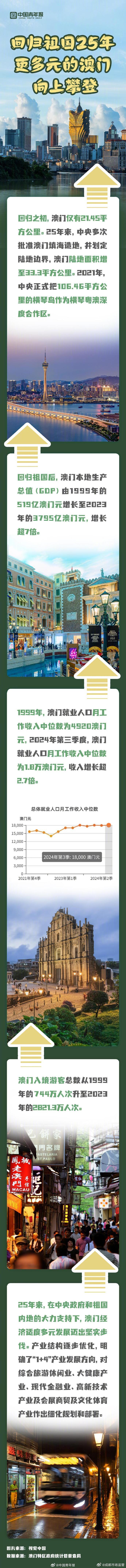 探索澳門歷史，2025年澳門歷史記錄回顧與前瞻，澳門歷史深度探索，回顧與展望至2025年澳門歷史記錄發(fā)展