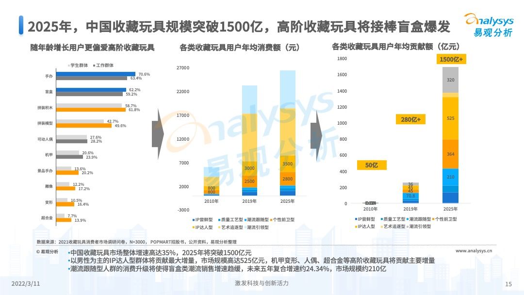 澳門彩票的未來展望，2025年天天開獎結果預測，澳門彩票未來展望及天天開獎結果預測（至2025年）