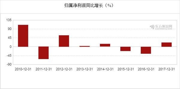 深度分析與預測