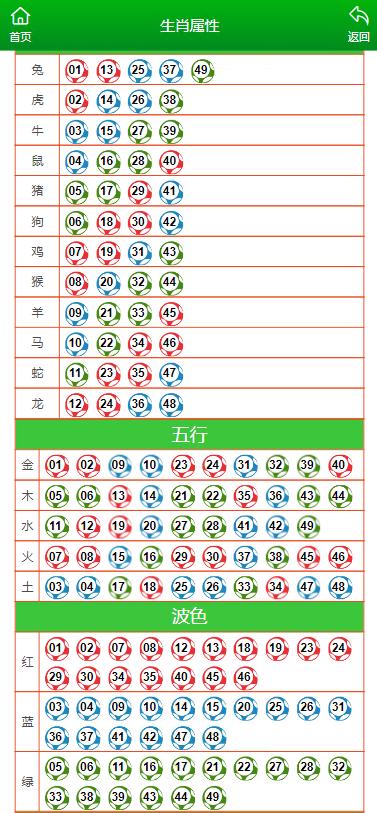 澳門六肖中特馬，探索與預(yù)測(cè)，澳門六肖中特馬探索與預(yù)測(cè)揭秘