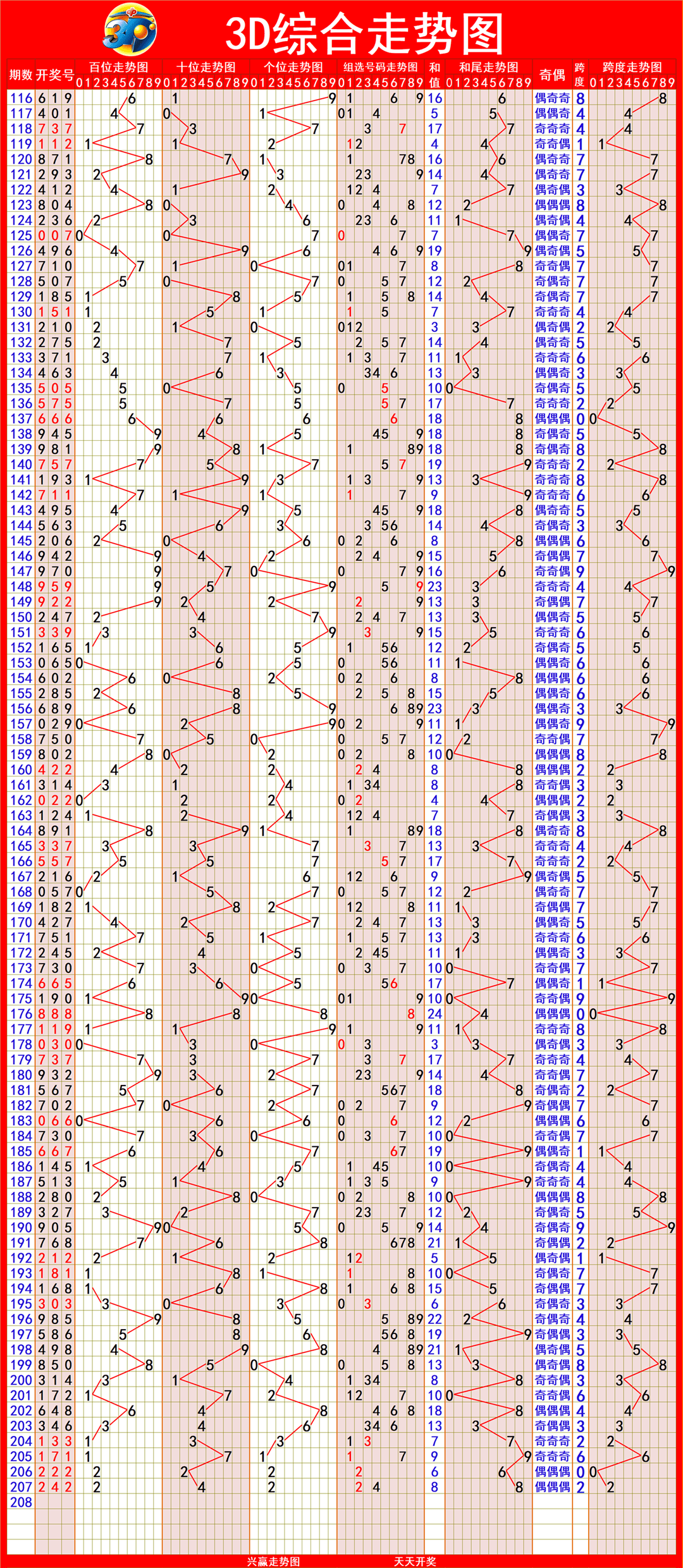 新澳出彩綜合走勢圖帶連線圖——深度解析與預(yù)測，新澳出彩綜合走勢圖與連線圖深度解析及預(yù)測