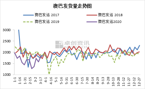 新澳綜合出號走勢圖，深度解析與SEO優(yōu)化策略，新澳綜合出號走勢圖深度解析及SEO優(yōu)化策略指南
