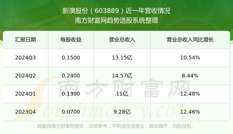新澳號碼記錄查詢系統(tǒng)，便捷查詢，盡在掌握——2025年全新體驗，新澳號碼記錄查詢系統(tǒng)，掌握便捷查詢，體驗全新未來