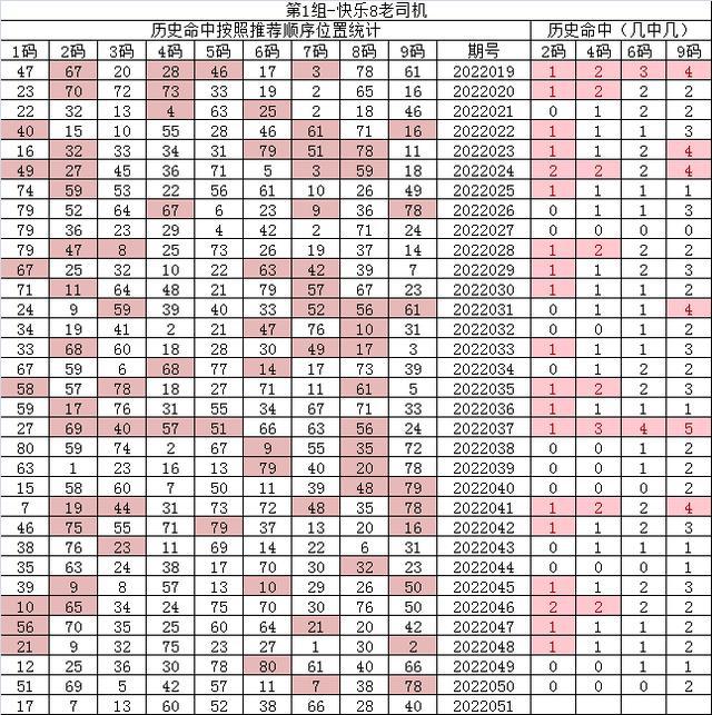 紅7碼，探索神秘的數(shù)字世界與SEO優(yōu)化之道，紅7碼，揭秘?cái)?shù)字世界的奧秘與SEO優(yōu)化策略