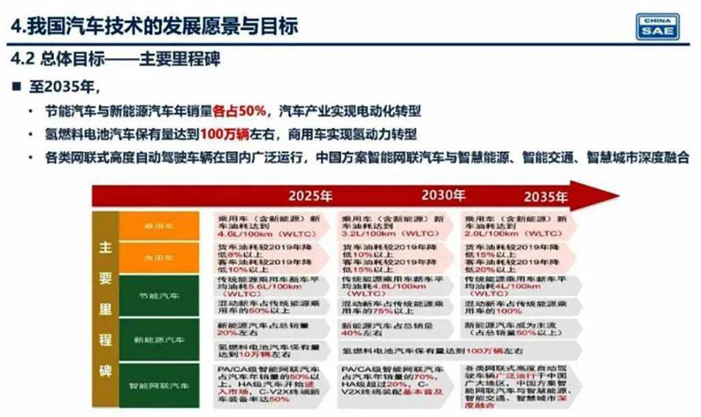 新奧2025年精準(zhǔn)資料圖，揭示未來能源藍(lán)圖與發(fā)展趨勢，新奧2025年精準(zhǔn)資料圖，揭示未來能源發(fā)展趨勢藍(lán)圖