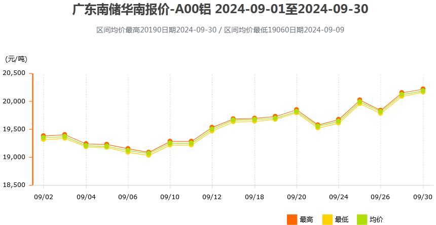 熱點 第43頁