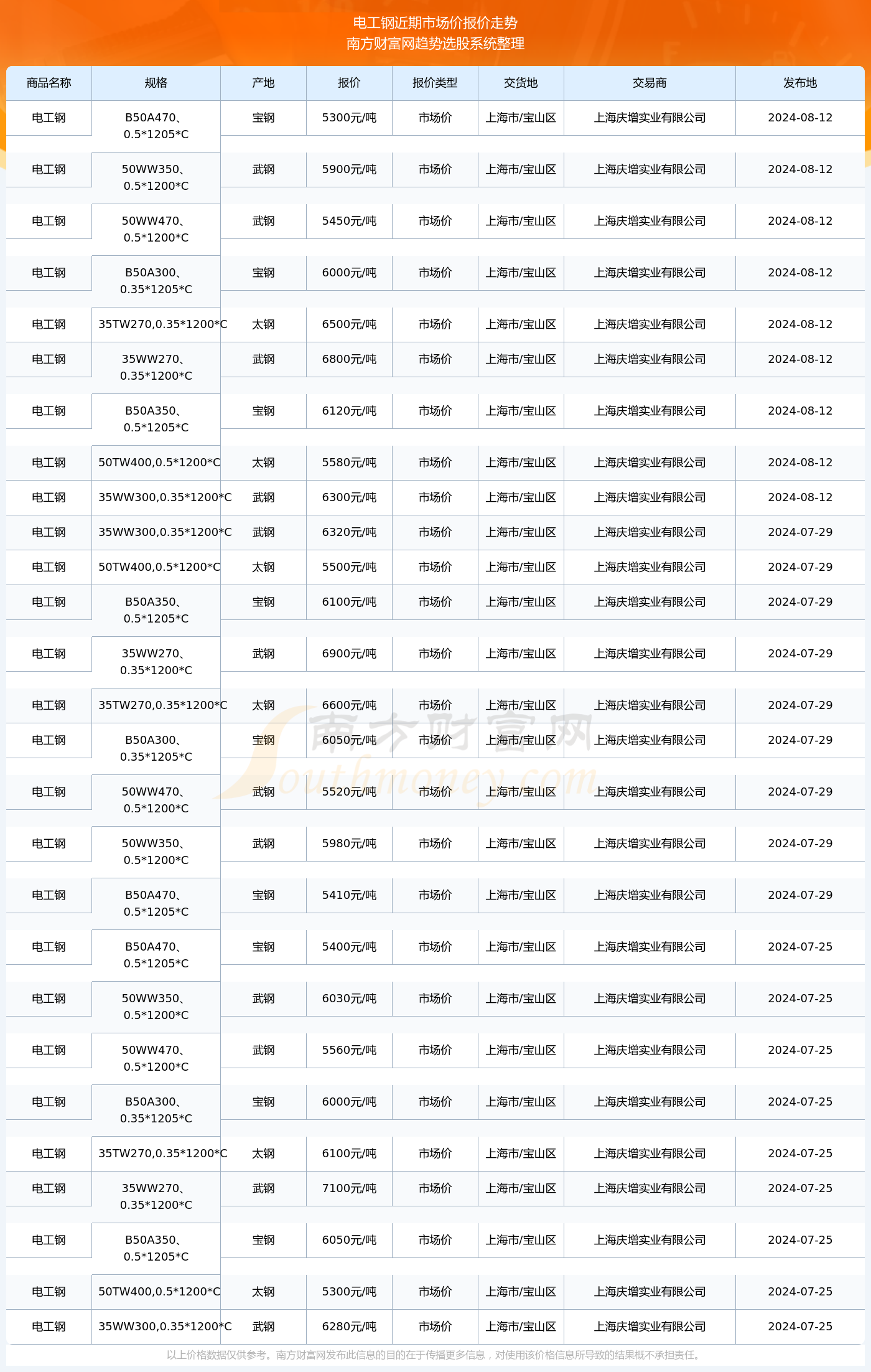 揭秘2024新澳生肖走勢(shì)圖，預(yù)測(cè)與策略，揭秘2024新澳生肖走勢(shì)圖，預(yù)測(cè)分析與策略指南