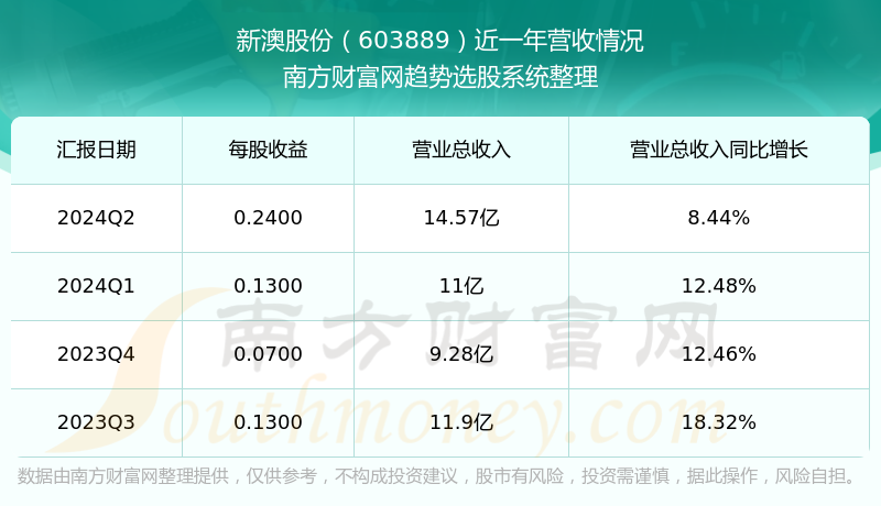 新澳今晚上9點(diǎn)30開獎結(jié)果揭曉，探索彩票背后的秘密，新澳彩票開獎夜，探索背后秘密，9點(diǎn)30分結(jié)果揭曉