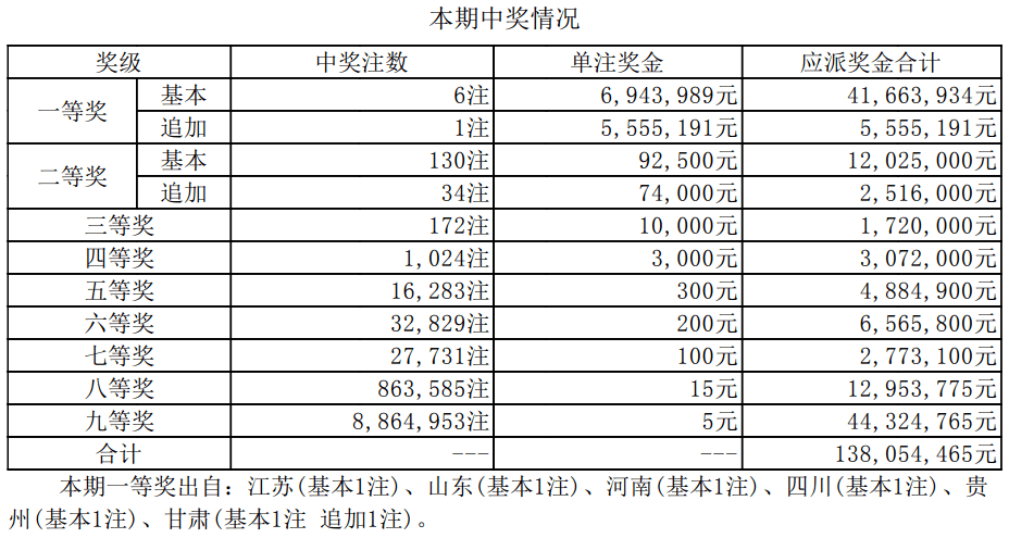 揭秘新奧集團(tuán)彩票業(yè)務(wù)，最新開獎(jiǎng)記錄與未來(lái)趨勢(shì)預(yù)測(cè)（至2025年），揭秘新奧集團(tuán)彩票業(yè)務(wù)，最新開獎(jiǎng)記錄與未來(lái)趨勢(shì)展望（至2025年展望）