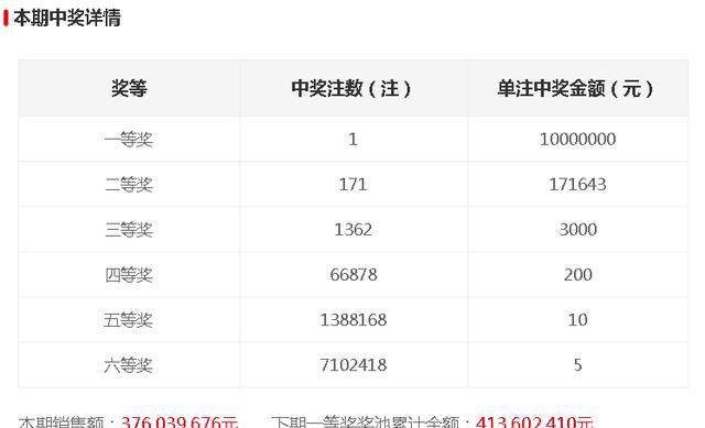 今晚開獎記錄結(jié)果查詢，全面解析與實用指南，今晚開獎結(jié)果大揭秘，全面解析與實用指南