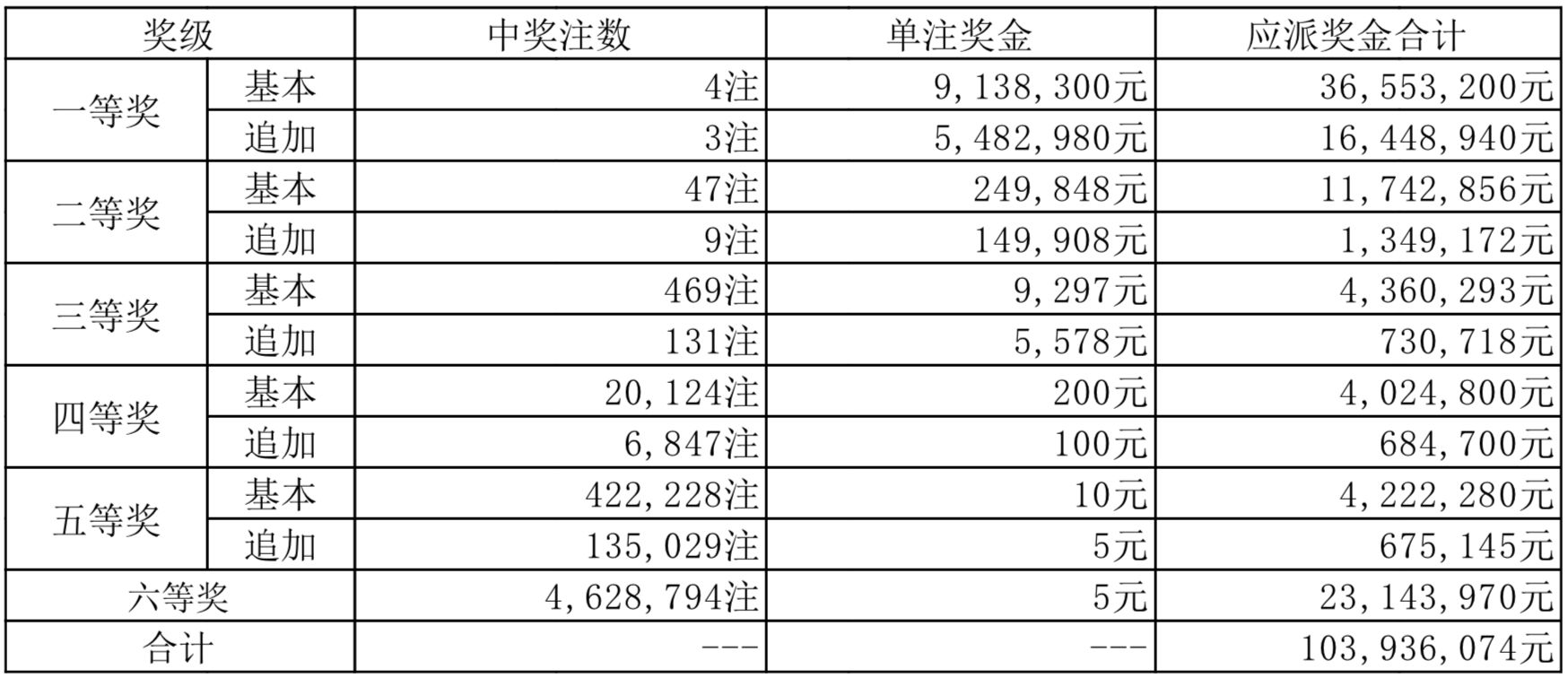 新奧2025年開獎結(jié)果，期待與揭秘，新奧2025年開獎結(jié)果揭曉與揭秘