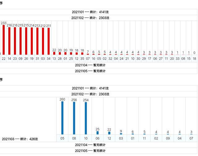 新澳門綜合號(hào)碼走勢(shì)分析（第1期至第100期深度解讀），澳門綜合號(hào)碼走勢(shì)深度解讀，第1期至第100期分析報(bào)告