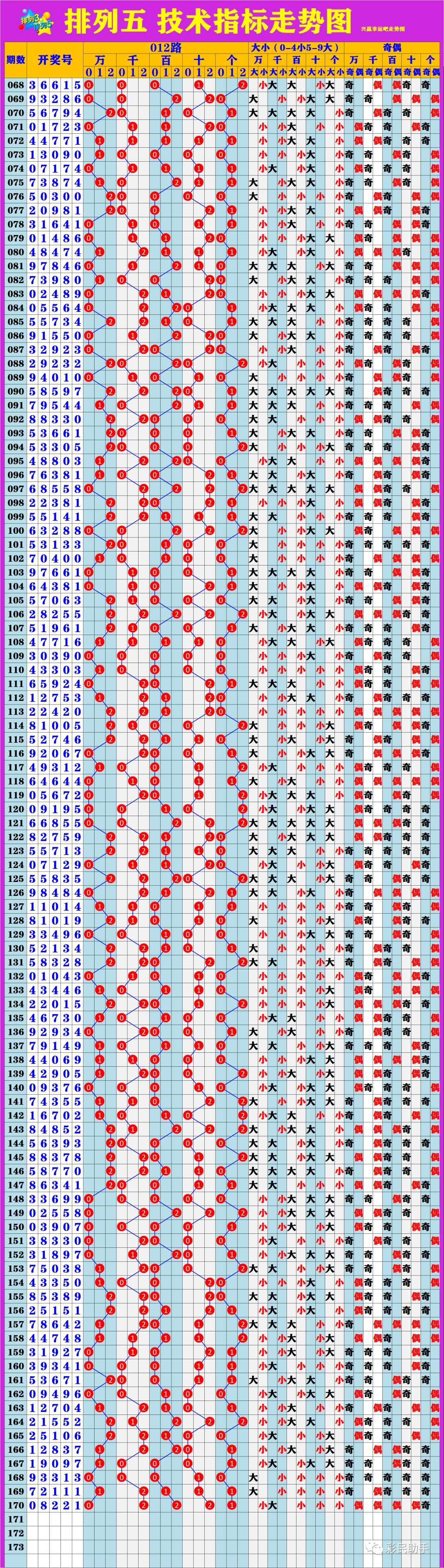 新澳門(mén)6走勢(shì)圖分析，探索彩票背后的秘密，新澳門(mén)6走勢(shì)圖深度解析，揭示彩票背后的秘密與規(guī)律