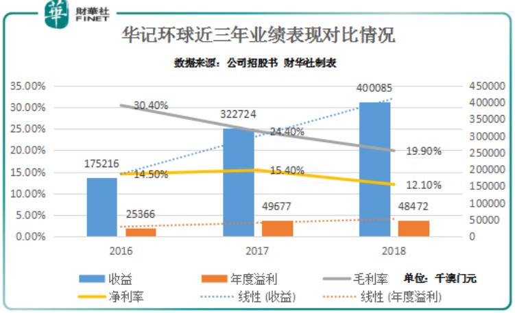 新澳門彩走勢(shì)圖今天最新，探索彩票走勢(shì)的奧秘與技巧，新澳門彩走勢(shì)圖揭秘，今日最新動(dòng)態(tài)與彩票走勢(shì)探索