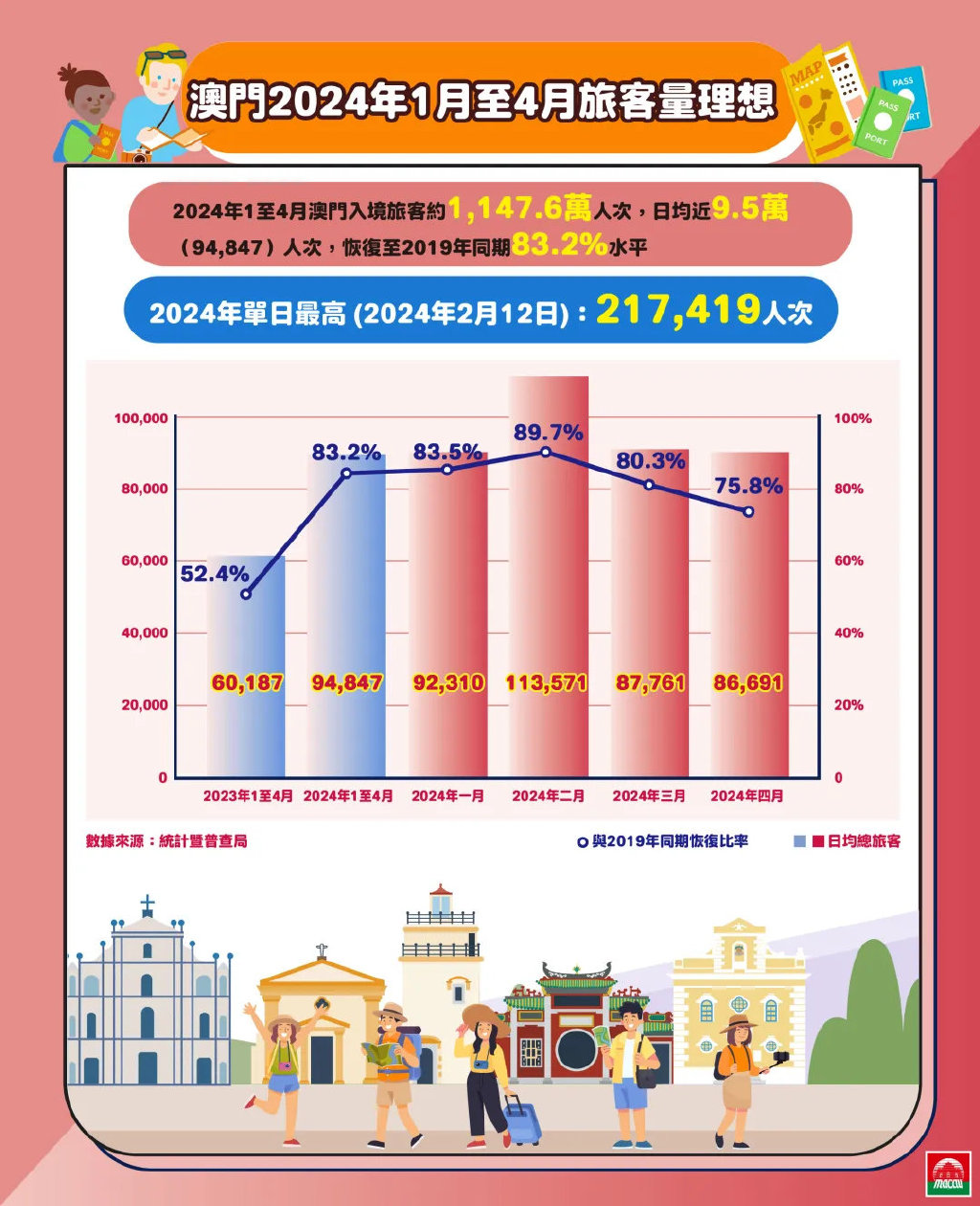 探索澳門，2025正版免費資源木車之旅，澳門之旅，探索木車之旅的2025正版免費資源