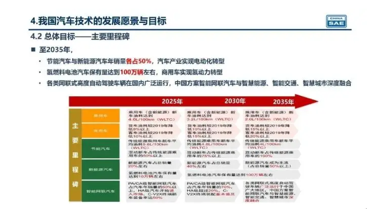 新奧集團(tuán)未來(lái)展望，揭秘新奧2025年精準(zhǔn)資料圖，揭秘新奧集團(tuán)未來(lái)展望，至2025年的精準(zhǔn)發(fā)展資料圖曝光！