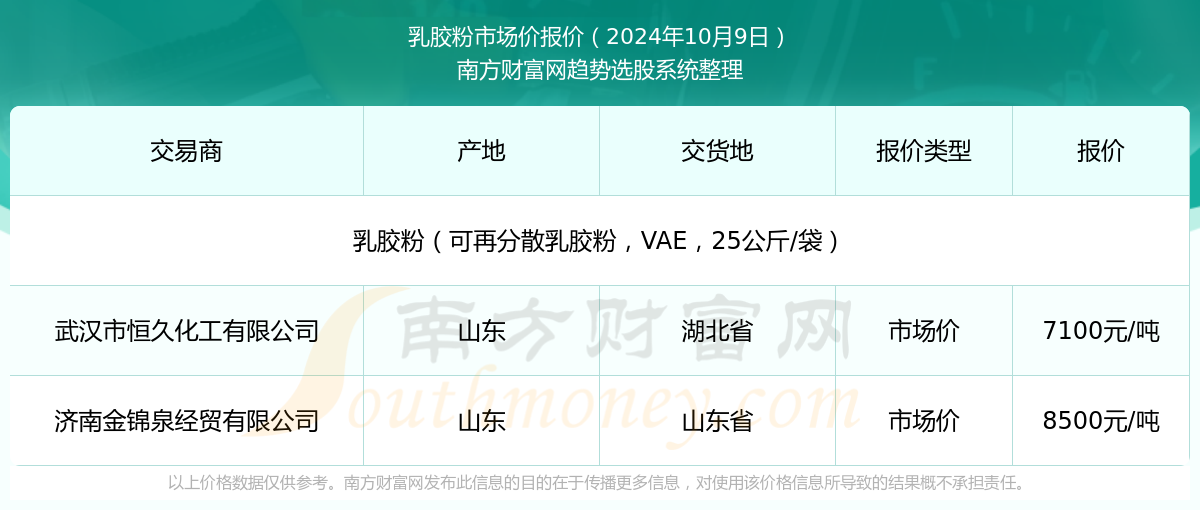 新澳2025年資料查詢?nèi)肟凇徽臼叫畔z索平臺(tái)，新澳2025年資料查詢?nèi)肟?，一站式信息檢索平臺(tái)詳解