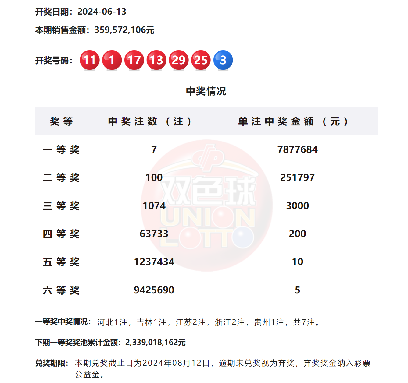 2024澳門(mén)六今晚開(kāi)獎(jiǎng)結(jié)果揭曉——全面解析與預(yù)測(cè)，澳門(mén)今晚開(kāi)獎(jiǎng)結(jié)果揭曉，全面解析與預(yù)測(cè) 2024年澳門(mén)六開(kāi)彩開(kāi)獎(jiǎng)?wù)雇? class=