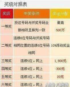 王中王開獎(jiǎng)與二四六開獎(jiǎng)