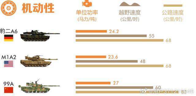 探究99A與豹2坦克，誰更勝一籌？，豹2與99A坦克對決，誰技高一籌？