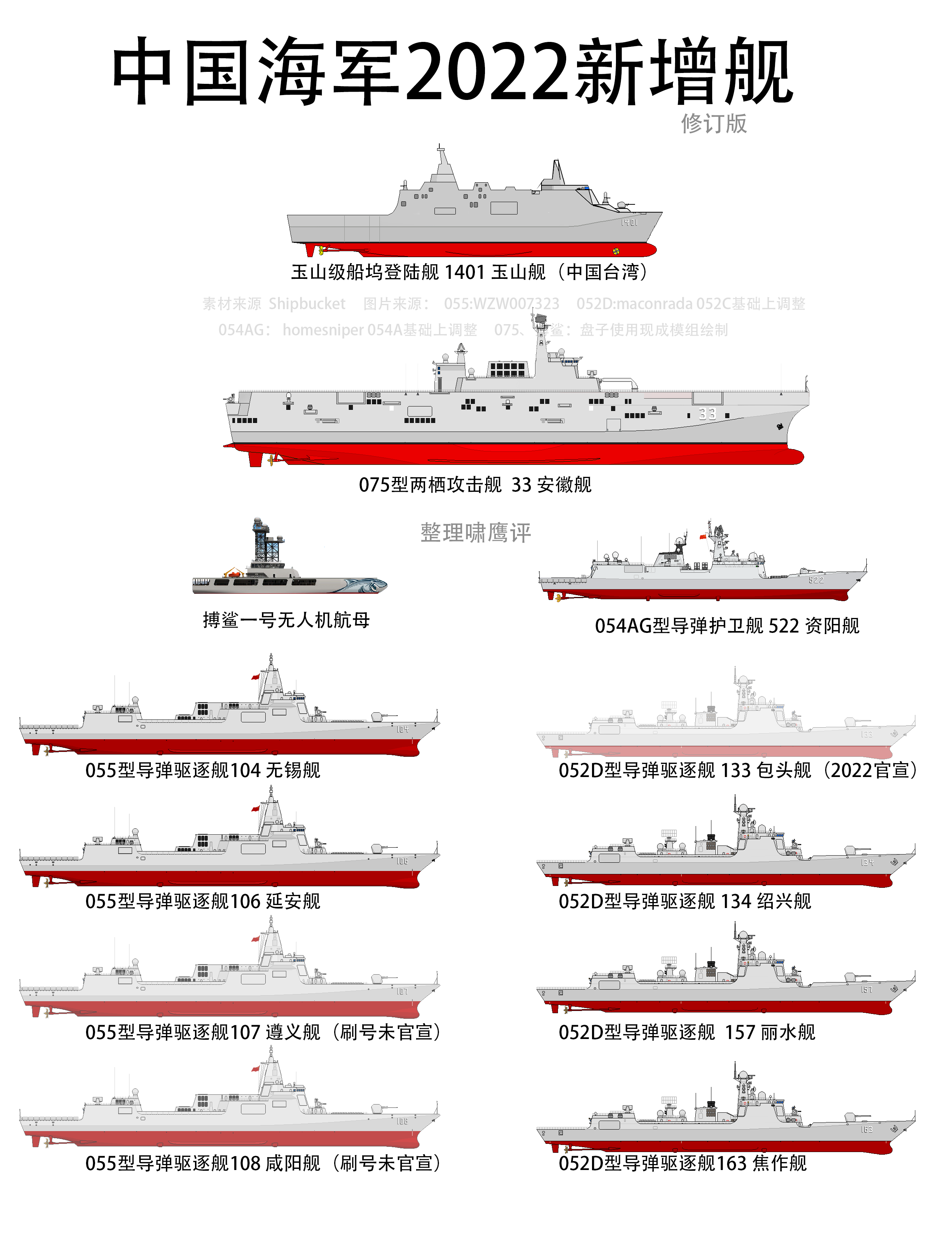 2030年中國海軍艦艇一覽表，展望未來的海上力量，2030年中國海軍艦艇展望，未來海上力量一覽表