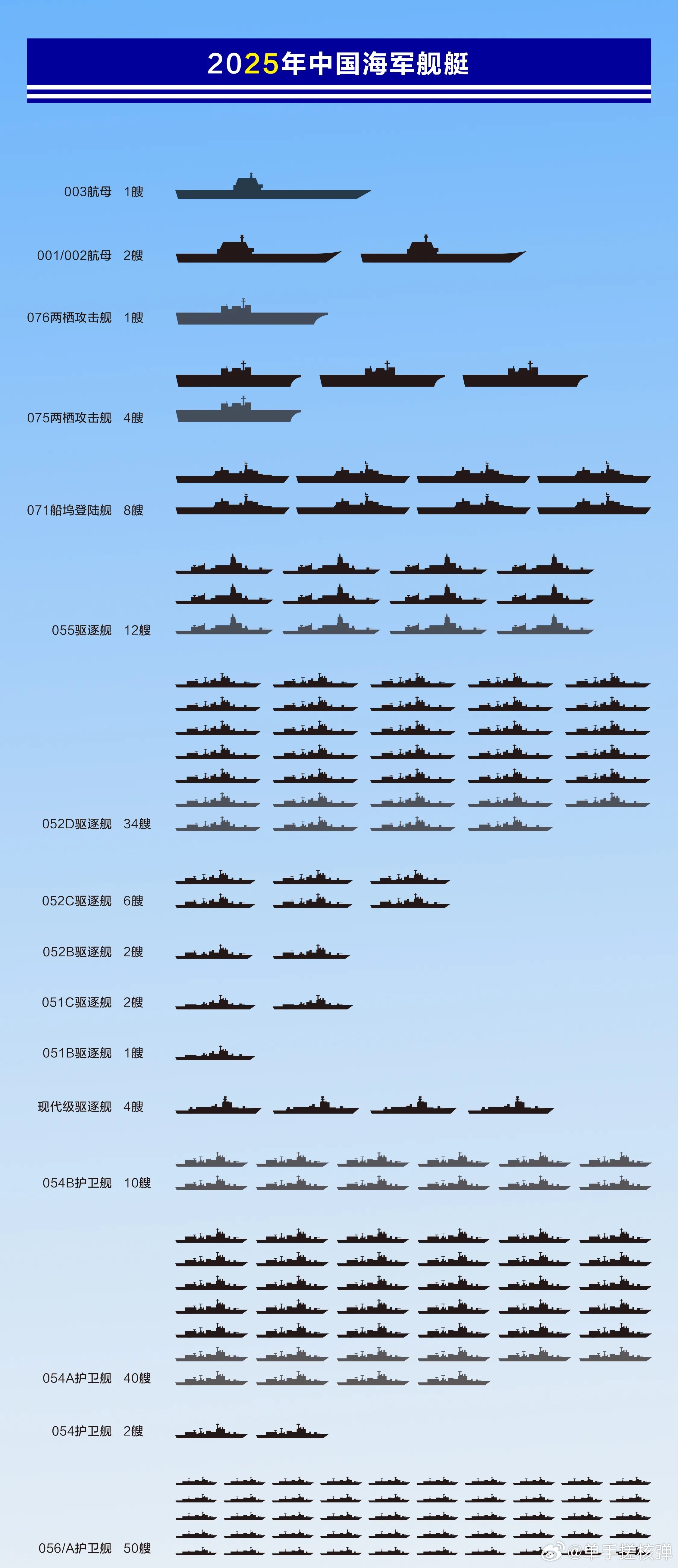 關(guān)于中國海軍052D型驅(qū)逐艦的數(shù)量及其實(shí)力分析，中國海軍052D型驅(qū)逐艦數(shù)量及實(shí)力深度解析