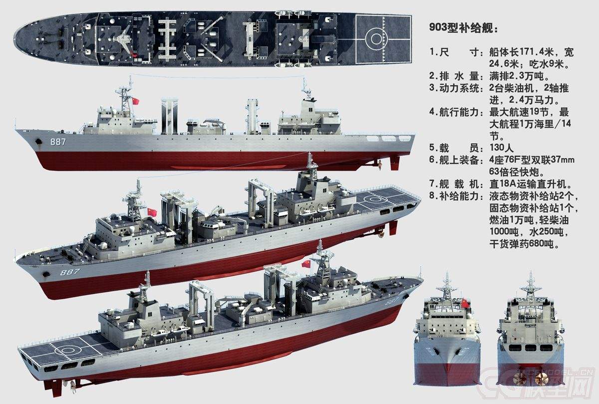 世界十大綜合補給艦，無可匹敵的海上力量之源，世界十大綜合補給艦，海上力量的源泉