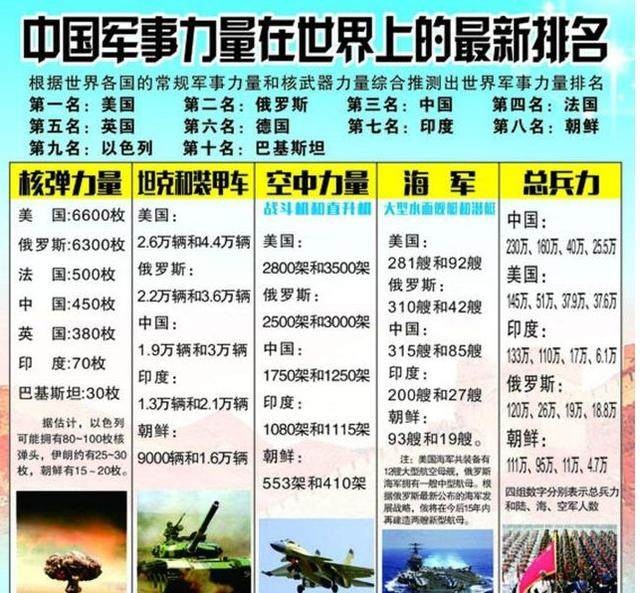 中國現(xiàn)在的軍事力量，實力與潛力的展現(xiàn)，中國軍事力量的實力與潛力展示