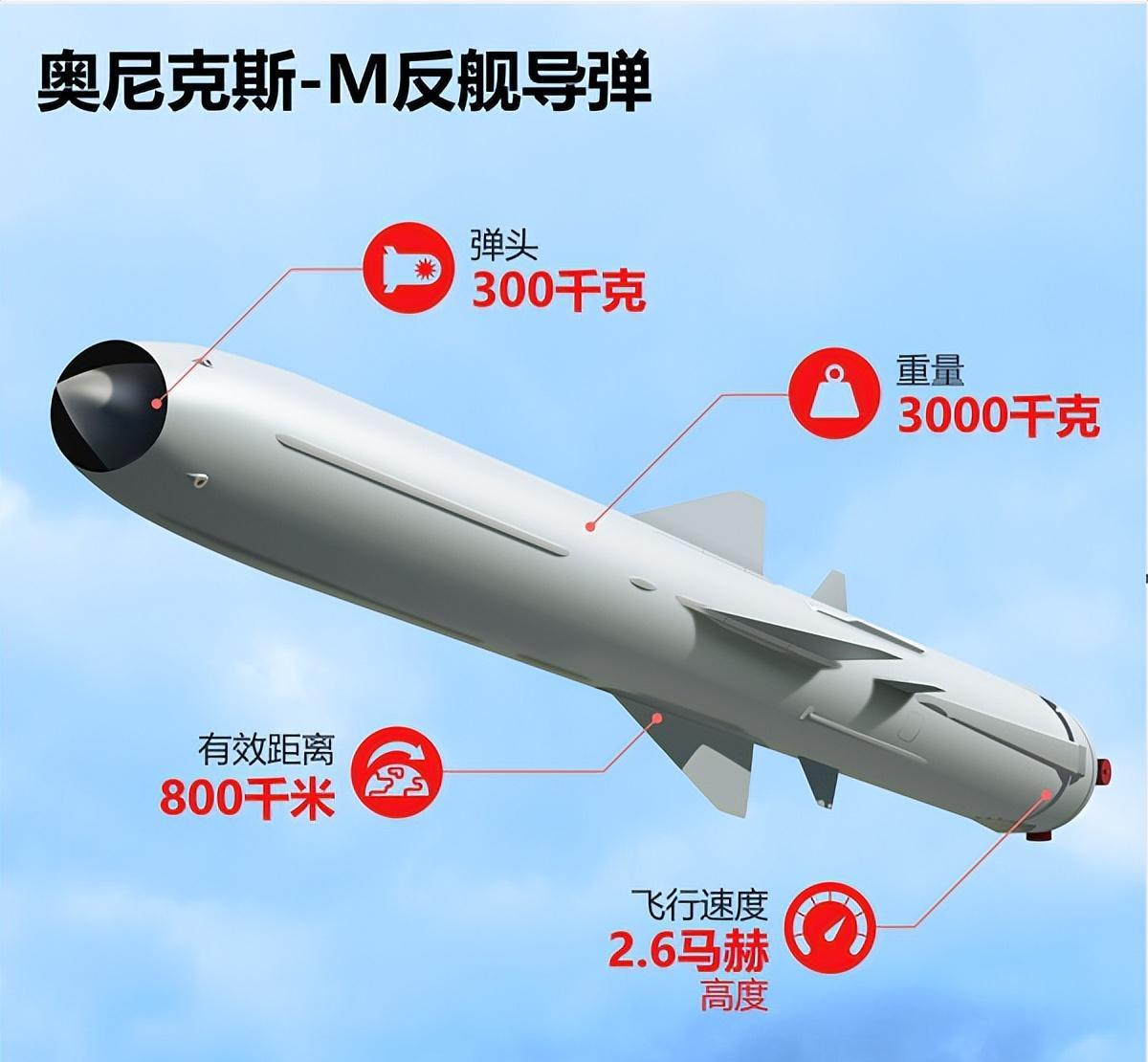 全球最頂尖反艦導(dǎo)彈，技術(shù)革新與軍事應(yīng)用，全球頂尖反艦導(dǎo)彈，技術(shù)革新與軍事應(yīng)用的探索