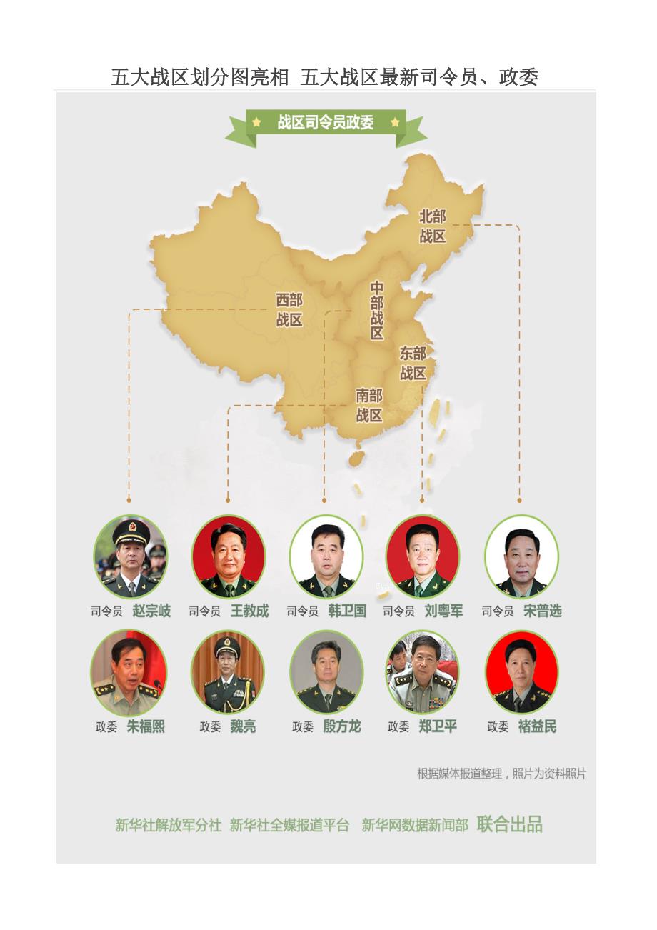 五大戰(zhàn)區(qū)參謀長最新名單及其職責解析，五大戰(zhàn)區(qū)參謀長最新名單揭秘，職責與權力解析