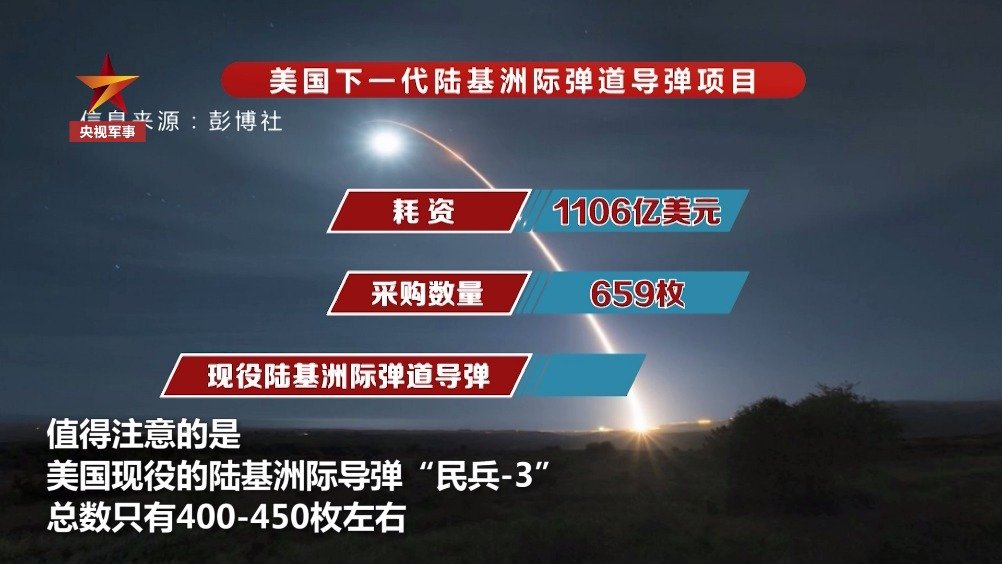 洲際導(dǎo)彈價(jià)格揭秘，一枚究竟多少錢？，洲際導(dǎo)彈價(jià)格揭秘，一枚究竟價(jià)值多少？