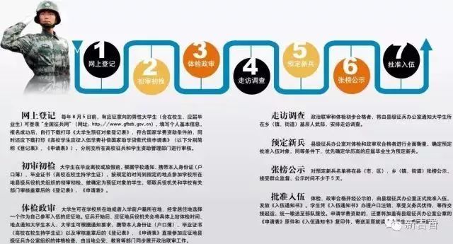 應征入伍流程詳解，應征入伍流程全面解析