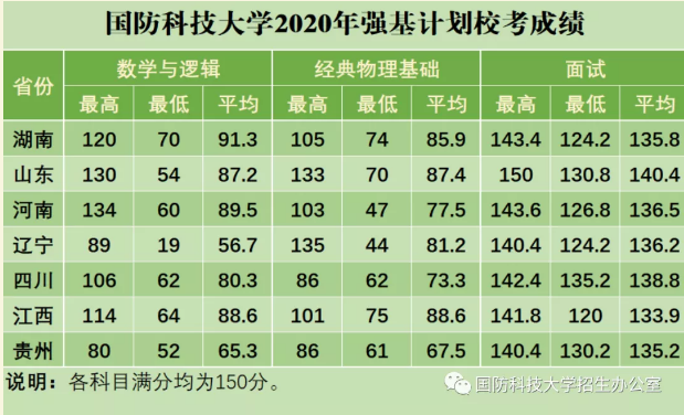國防科技大學(xué)2023年錄取分?jǐn)?shù)線解析，國防科技大學(xué)2023年錄取分?jǐn)?shù)線全面解析