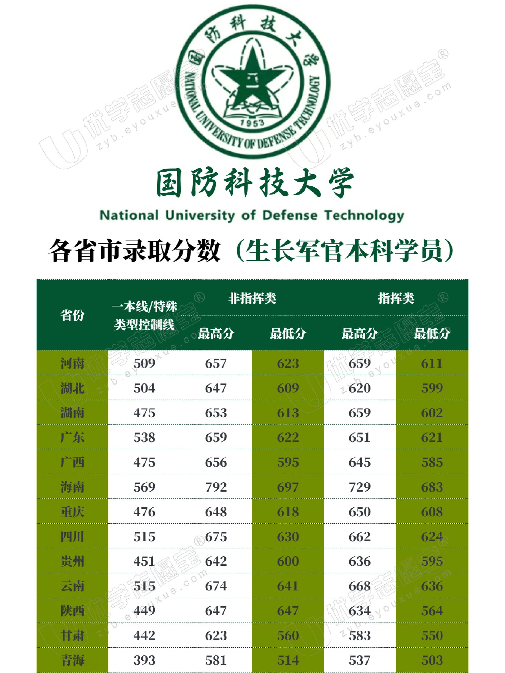 中國國防科技大學(xué)排名解析，實(shí)力與聲譽(yù)并重，中國國防科技大學(xué)排名深度解析，實(shí)力與聲譽(yù)的雙重考量
