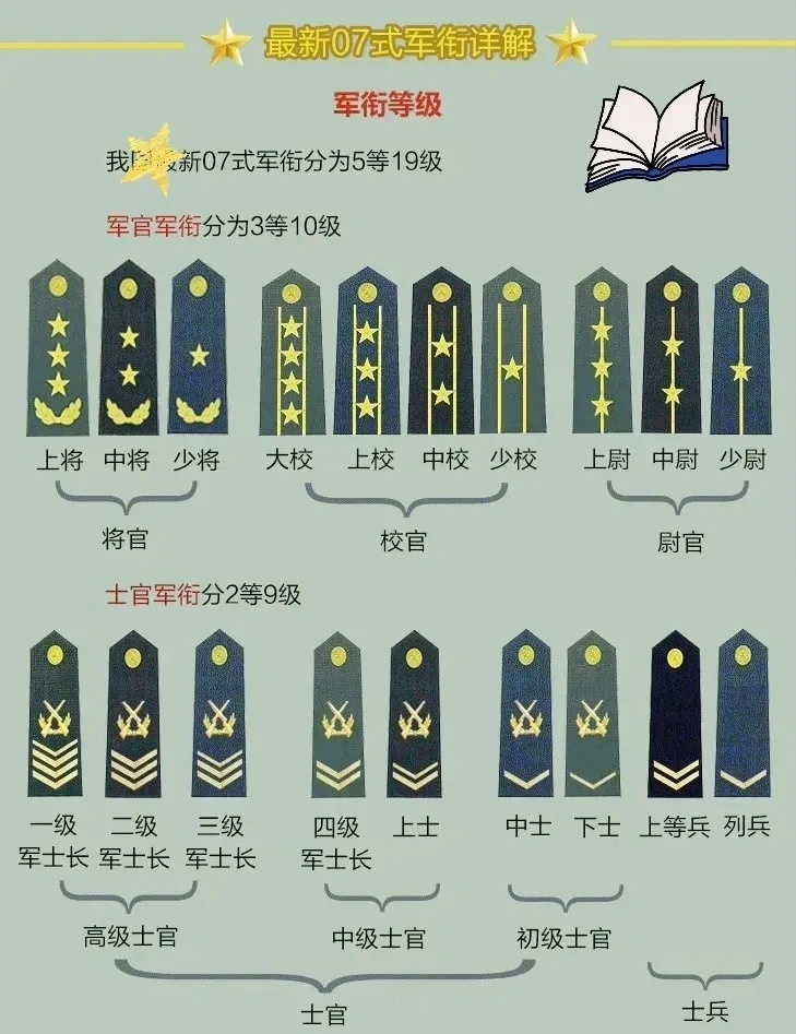 上將軍銜名單，揭秘中國軍隊(duì)的高級將領(lǐng)隊(duì)伍，揭秘中國軍隊(duì)高級將領(lǐng)隊(duì)伍，上將軍銜名單全解析