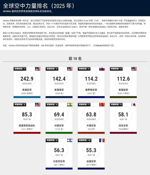 揭秘全球軍事力量排行榜，展望2025年軍事格局，全球軍事力量排行榜揭秘，展望2025年軍事格局展望