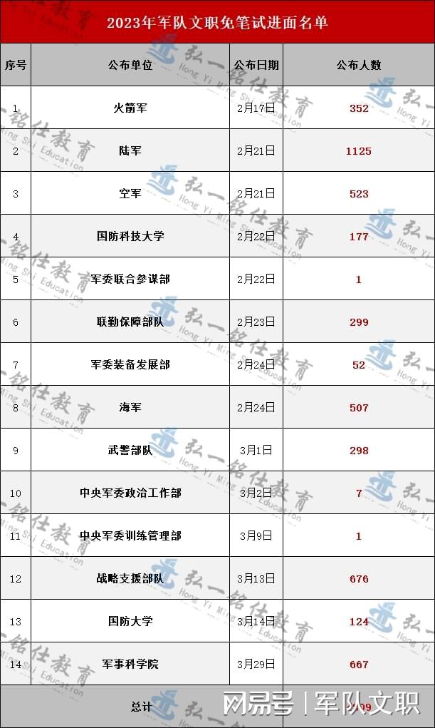 探索2023軍事人才網(wǎng)官網(wǎng) - 軍事人才的聚集地，探索2023軍事人才網(wǎng)官網(wǎng)，軍事人才的匯聚之地