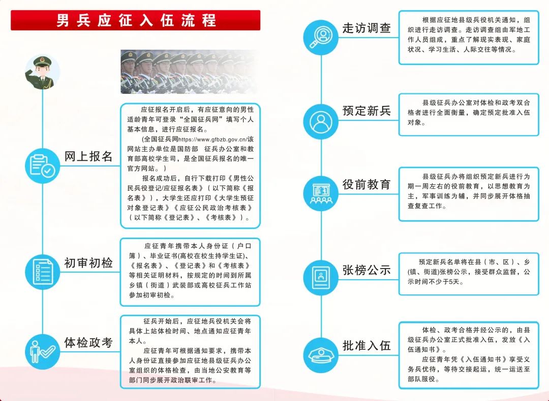 關(guān)于2023年應(yīng)征入伍報(bào)名時(shí)間的全面解析，2023年應(yīng)征入伍報(bào)名時(shí)間全面解析及報(bào)名攻略