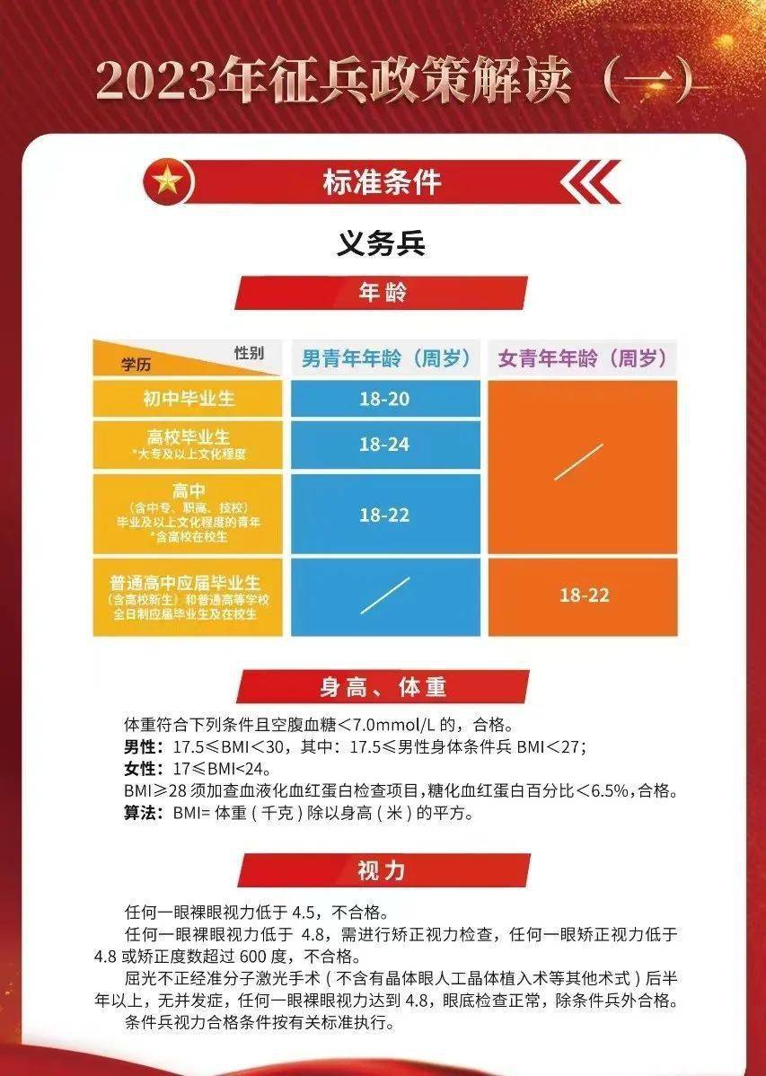 2023征兵標(biāo)準(zhǔn)放寬，適應(yīng)時(shí)代需求，開放更多機(jī)遇，適應(yīng)時(shí)代需求，2023征兵標(biāo)準(zhǔn)放寬開放更多機(jī)遇