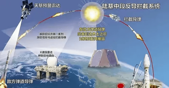 中國末端反導(dǎo)系統(tǒng)，技術(shù)前沿與國家安全保障的重要一環(huán)，中國末端反導(dǎo)系統(tǒng)，技術(shù)前沿與國家安全的關(guān)鍵保障