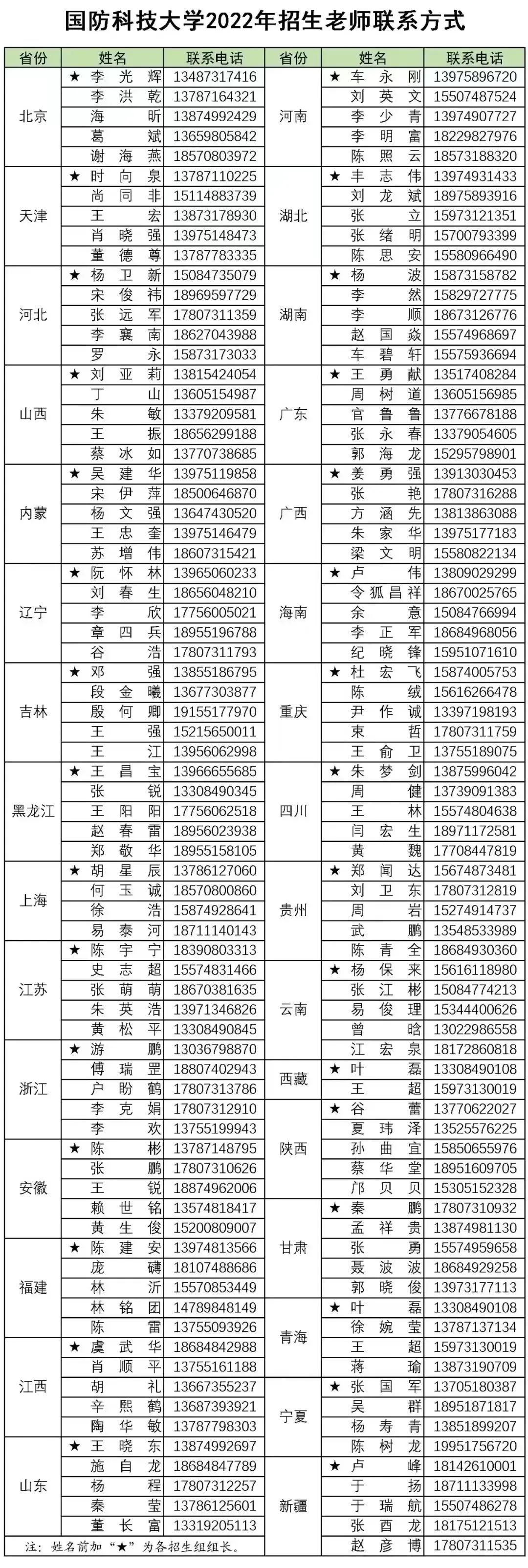 國(guó)防科技大學(xué)研究生招生簡(jiǎn)章2022，邁向科技強(qiáng)軍的新征程，國(guó)防科技大學(xué)研究生招生簡(jiǎn)章2022，科技強(qiáng)軍新征程啟航