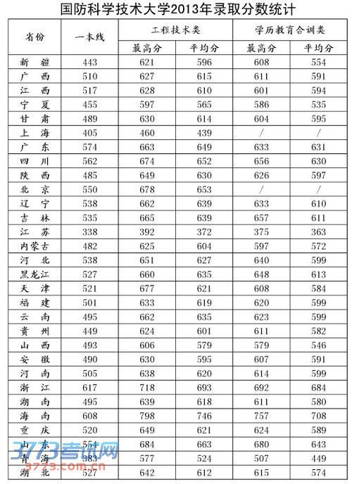 全球十大國(guó)防大學(xué)排名，深度解析與比較，全球十大國(guó)防大學(xué)排名深度對(duì)比及解析