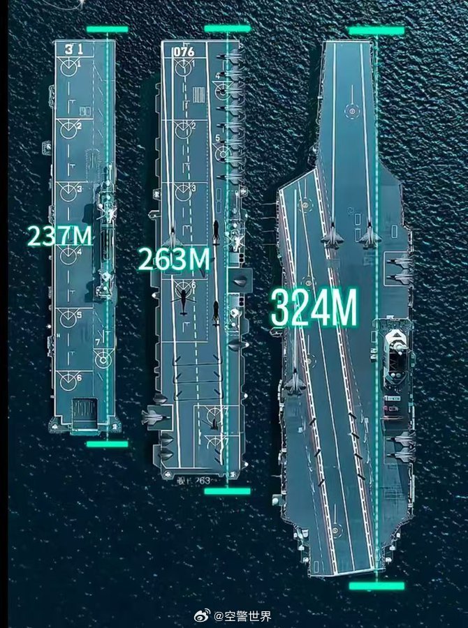 中國航空母艦的規(guī)模與實力，究竟有多大？，中國航空母艦的規(guī)模與實力深度解析，實力究竟如何？