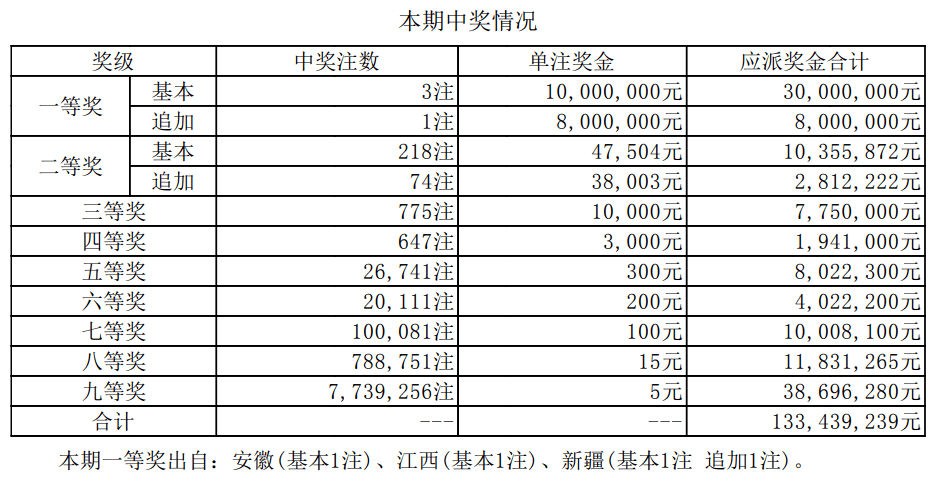 揭秘2025新奧最近開獎(jiǎng)記錄，探索彩票背后的秘密，揭秘新奧彩票開獎(jiǎng)記錄，探尋彩票背后的秘密，2025最新開獎(jiǎng)記錄全解析