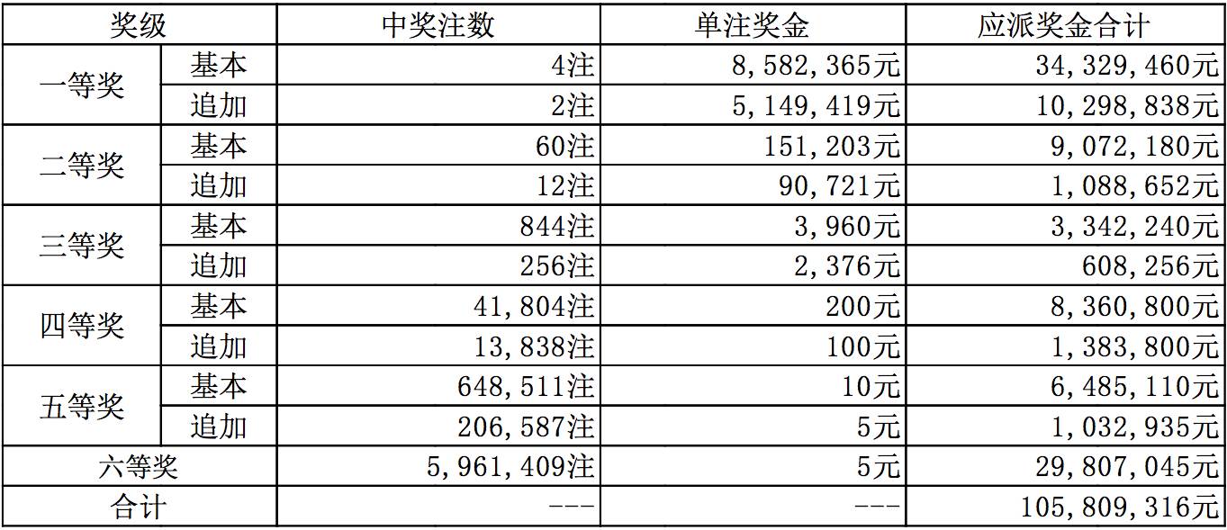 新澳今晚9點30分開獎結(jié)果查詢表——全方位解析與實時查詢指南，新澳今晚9點30分開獎結(jié)果實時查詢與全方位解析指南