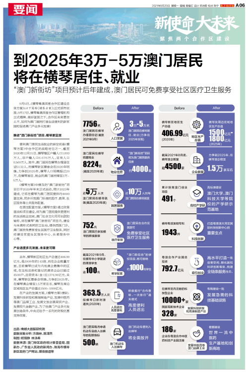 澳門碼表2025