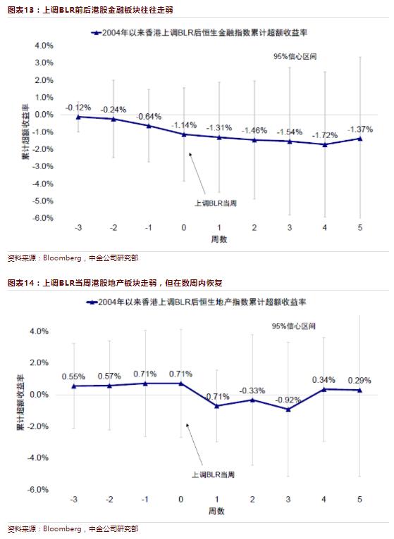 預(yù)測(cè)及分析