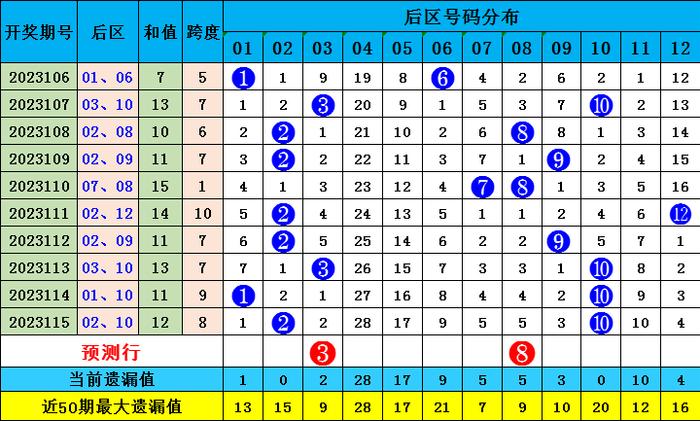 新澳門彩波色出號(hào)走勢(shì)分析，澳門彩波色走勢(shì)分析與預(yù)測(cè)